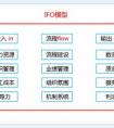 組織效能提升的方法