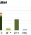 白糖期貨交易合約數(shù)量怎么算