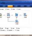 用友財(cái)務(wù)軟件的操作流程是什么？
