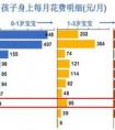 ppt里面怎么做圖表？