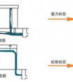 雨水內(nèi)排水系統(tǒng)和雨水外排水系統(tǒng)有什么區(qū)別？有哪位高手曉得？