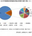 知名高端服裝品牌有哪些