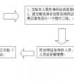 暫住證有效期多久？可以延期嗎