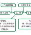 喝半斤白酒多久能代謝完