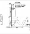 方形馬桶好用不？