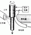 中望3d顯示畫圖步驟的開關(guān)在哪