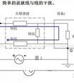 怎樣抑制來自電路板端口的共模干擾？