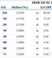 股票賣出后什么時(shí)候錢可以到賬?