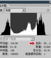 ps色階調(diào)整方法，怎樣使用PS調(diào)整色階