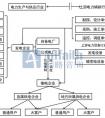 電的來源是什么？