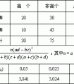 人的身高和腳長的關(guān)系是什么?