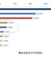 第三方支付平臺(tái)有哪些