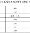 貴州省高考體檢時(shí)間2023年