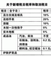 消費稅征稅范圍是什么