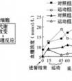 光合作用三個(gè)階段圖解