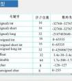 在protel99se中單片機(jī)89c52在哪個(gè)庫文件里