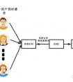 「面試題」消息隊(duì)列最全解析，說人話的面試解析