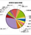 江西財政系統(tǒng)短信提示對帳是怎么回事?