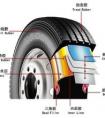 輪胎195/60 R16 型與205/55 R16哪個(gè)好 各是什么意思