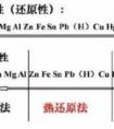 化學(xué)金屬活動(dòng)性順序是什么？