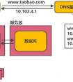 部署和布署有什么區(qū)別？