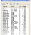 手機(jī)怎么退回上一個(gè)版本