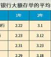 100萬存銀行一年利息多少？