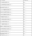 手續(xù)費(fèi)低排名靠前的期貨公司