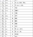 給勺子的勺加偏旁組一成新字并組詞