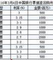 年化利率和年利率有什么區(qū)別