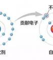 抗氧化是什么意思，什么是抗氧化