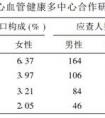 隨機(jī)抽樣的方法