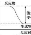 溶于水吸熱的物質有哪些？