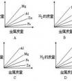 鐵和硫酸反應(yīng)