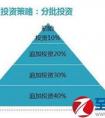 基金入門與技巧有哪些？ 優(yōu)質(zhì)