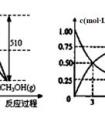 次氯酸的化學(xué)式是什么？