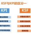 KSF績效是什么意思？