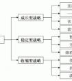 企業(yè)有哪些經(jīng)營戰(zhàn)略？