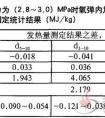 濟南哪里化驗熱值