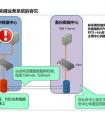 it基礎(chǔ)設(shè)施的7個部分