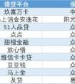 維信卡卡貸靠譜嗎、合法嗎？