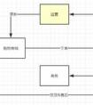 如何快速接手一個(gè)項(xiàng)目?