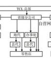 渠道下沉有哪些可行的方式？