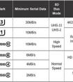 手機(jī)sd卡A1、U1、U3的速度，這些都是什么意思？與Class10相比速度那個(gè)更快？