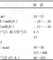 氧合指數(shù)的計(jì)算公式舉例說明是什么？