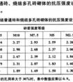 抗壓強度的計量單位是什么