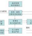 管理學(xué)的特征有哪些