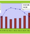 如何分析國(guó)際和國(guó)內(nèi)形勢(shì)？