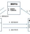 聚合碼商戶審核要多久呀？