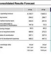 索尼2022財(cái)年Q1財(cái)報(bào) PS5銷量突破2170萬臺